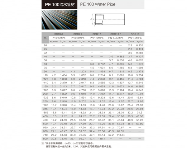 哈尔滨PE管规格