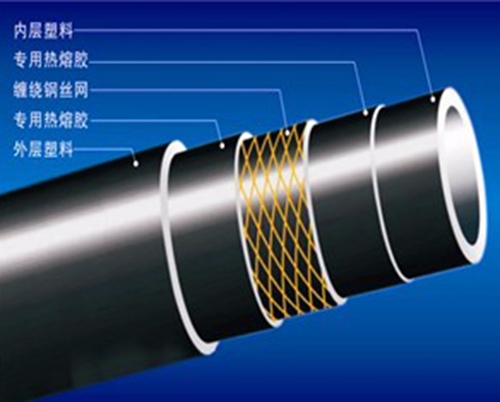 钢丝(si)网骨架(jia)复(fu)合管价格(ge)