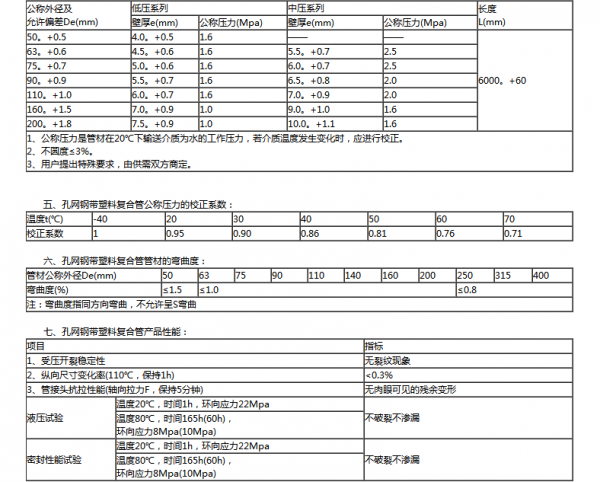 丹东孔网钢带聚乙烯复(fu)合管技术规格参数