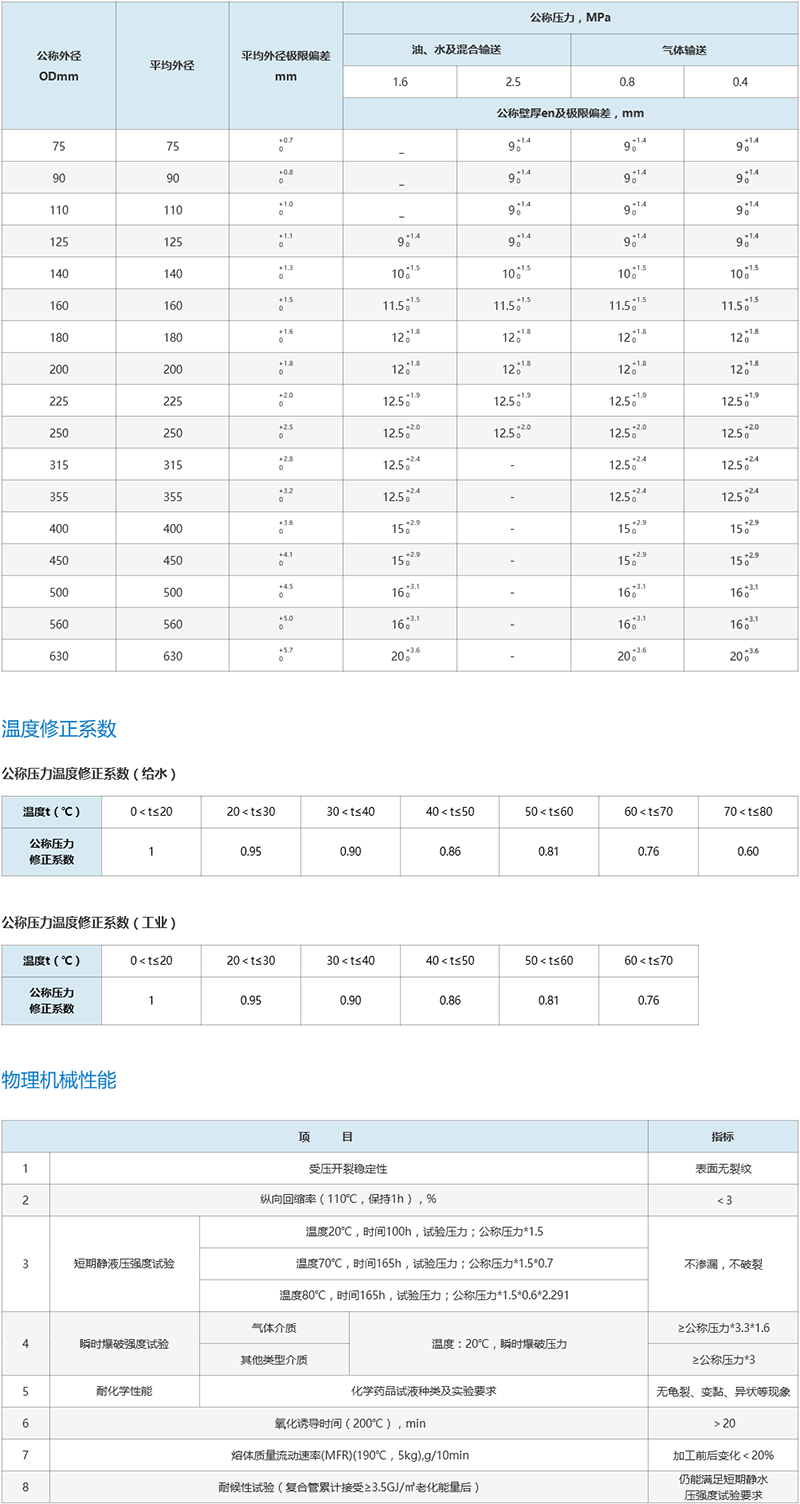 钢骨架聚乙烯复(fu)合(he)管