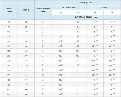 钢骨架聚乙烯复合(he)管公司