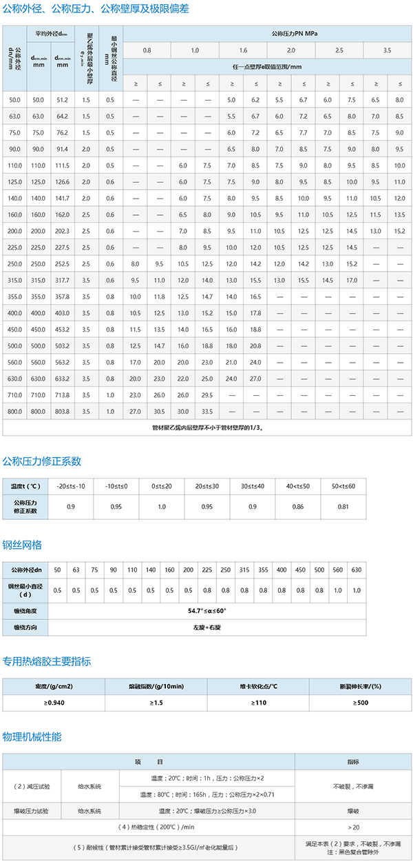 钢丝(si)网骨架(jia)复(fu)合管