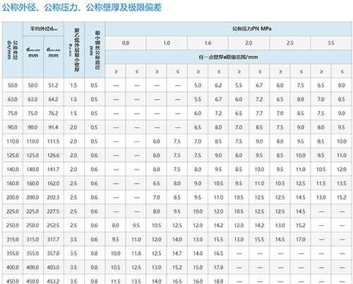 钢丝(si)网骨架(jia)复(fu)合管