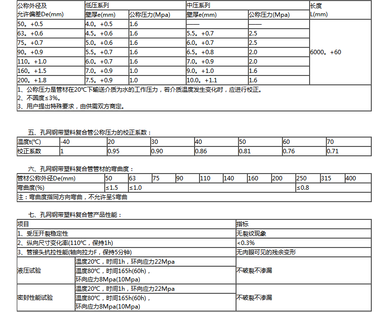 孔网钢(gang)带聚乙(yi)烯(xi)复合管